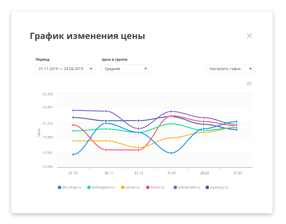 Релиз 5.48: График изменения цен
