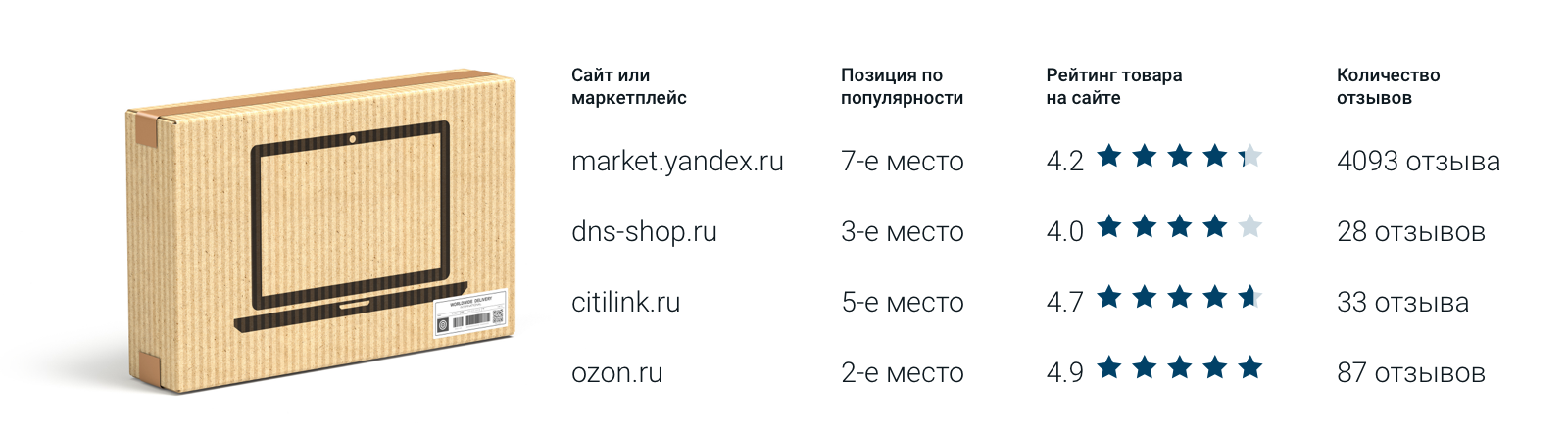 Анализ конкурентов для производителей