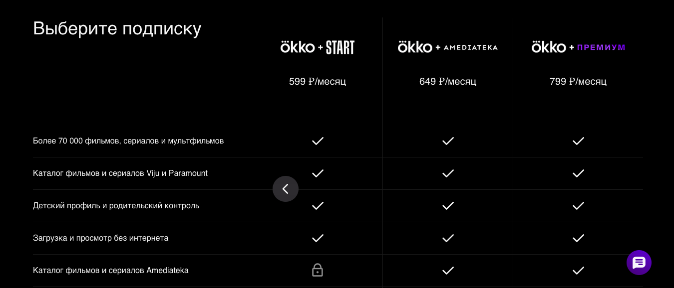 Пример анкоринга с подписками в онлайн-кинотеатре Оkko