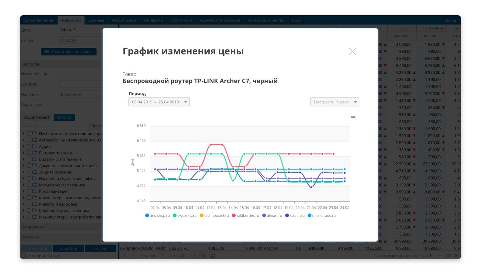 График изменения цен