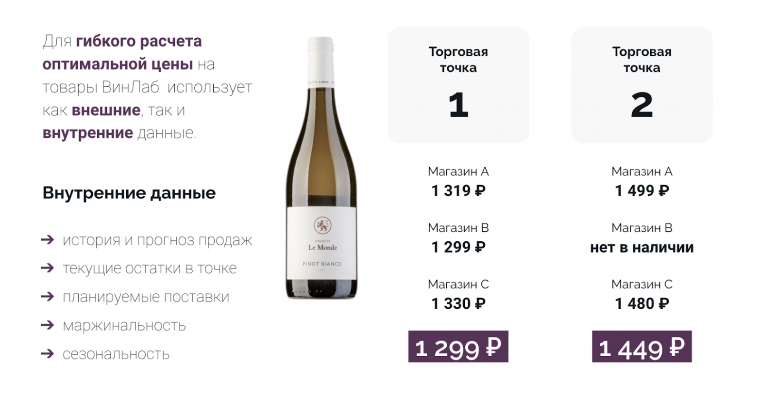 Что такое динамическое ценообразование и как оно работает?