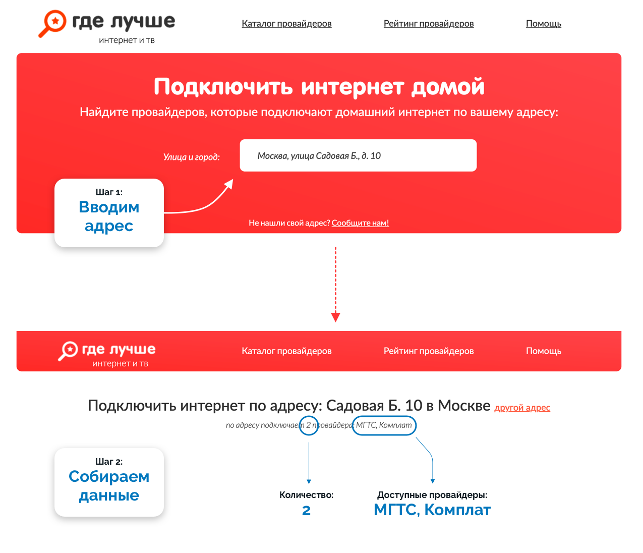 Сбор данных в интернете для оператора связи