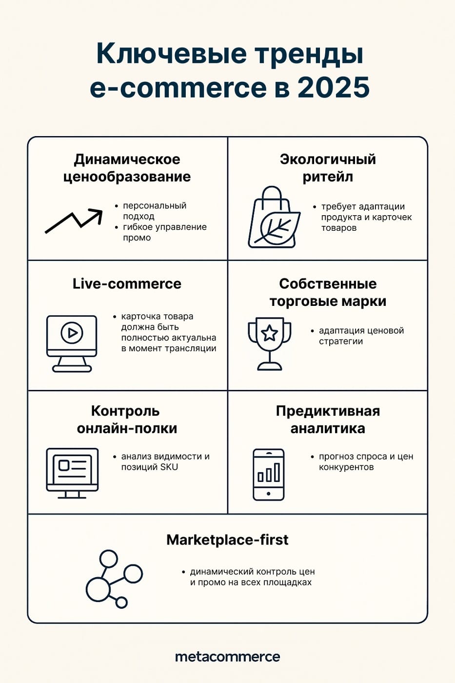 Ключевые тренды e-commerce 2025 в одной картинке