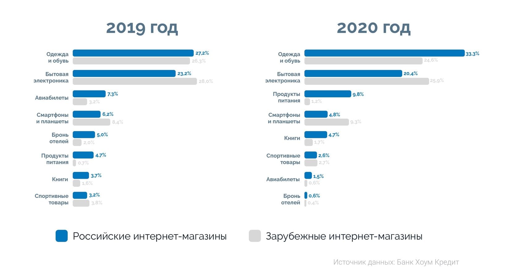 Как пандемия повлияла на рынок eCommerсe?