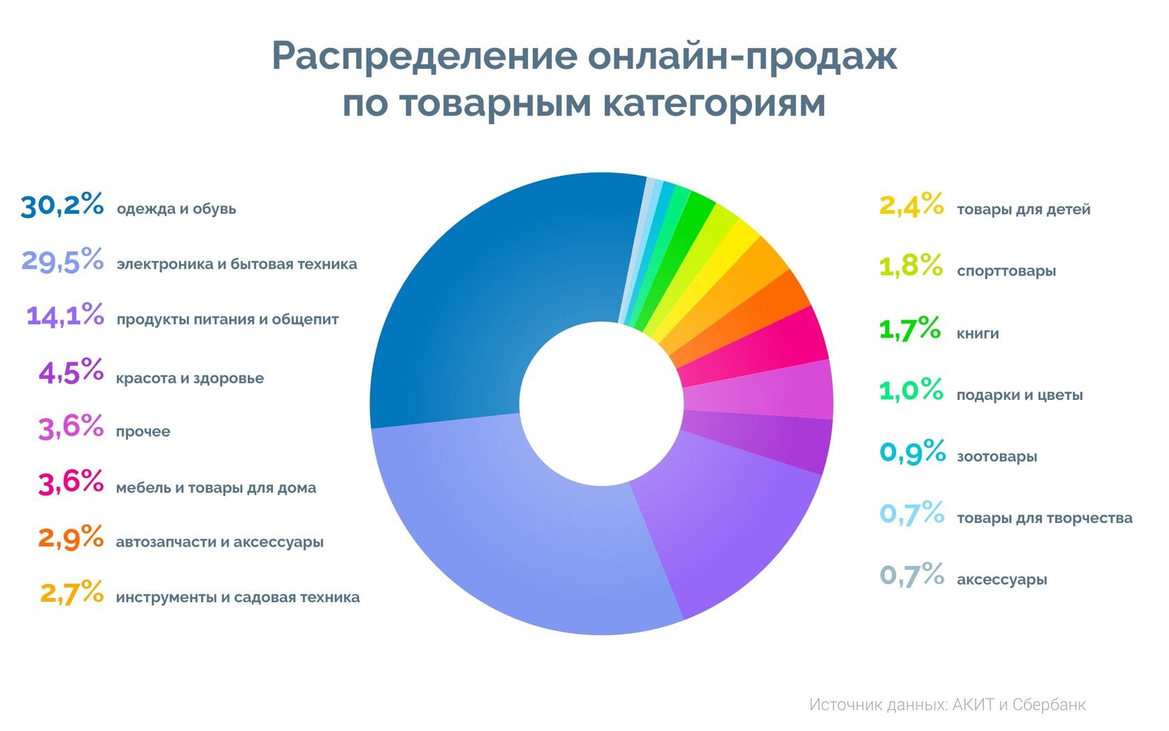 Как пандемия повлияла на рынок eCommerсe?