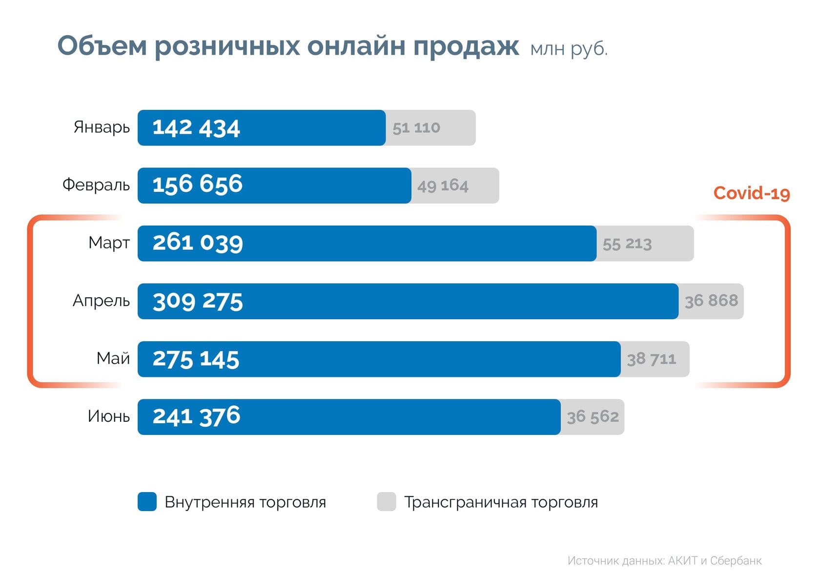 Как пандемия повлияла на рынок eCommerсe?