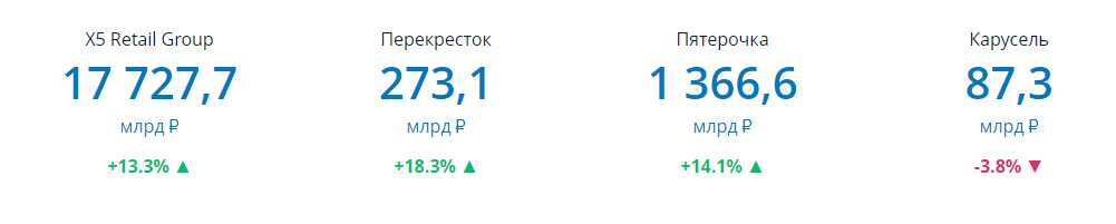 Развитие FMCG-ритейла в 2019 году