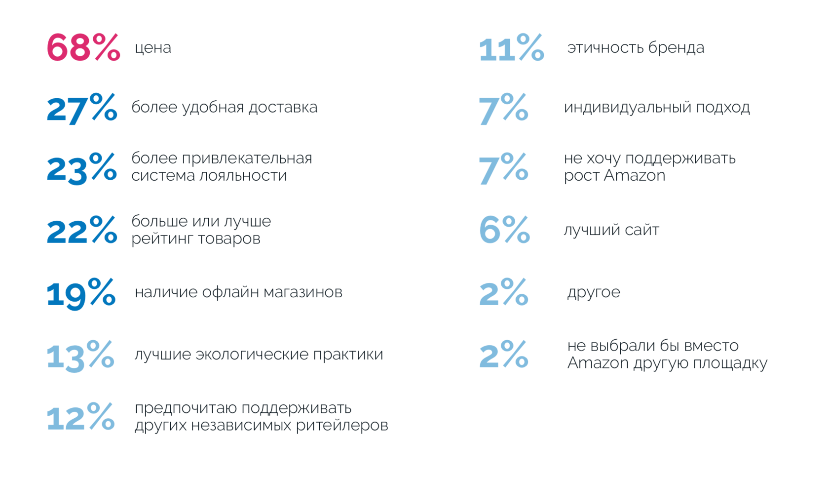 Покупатель будущего