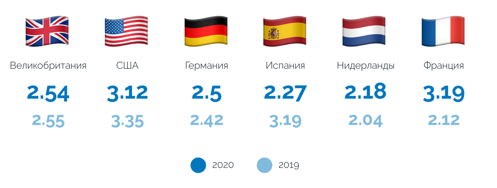 Покупатель будущего