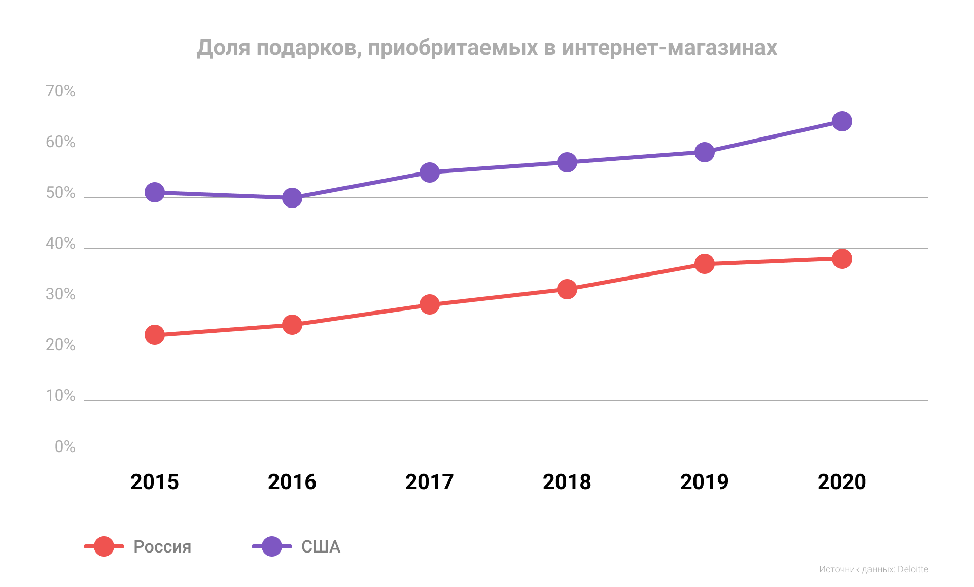 Покупка подарков и бюджет на Новый год 2021