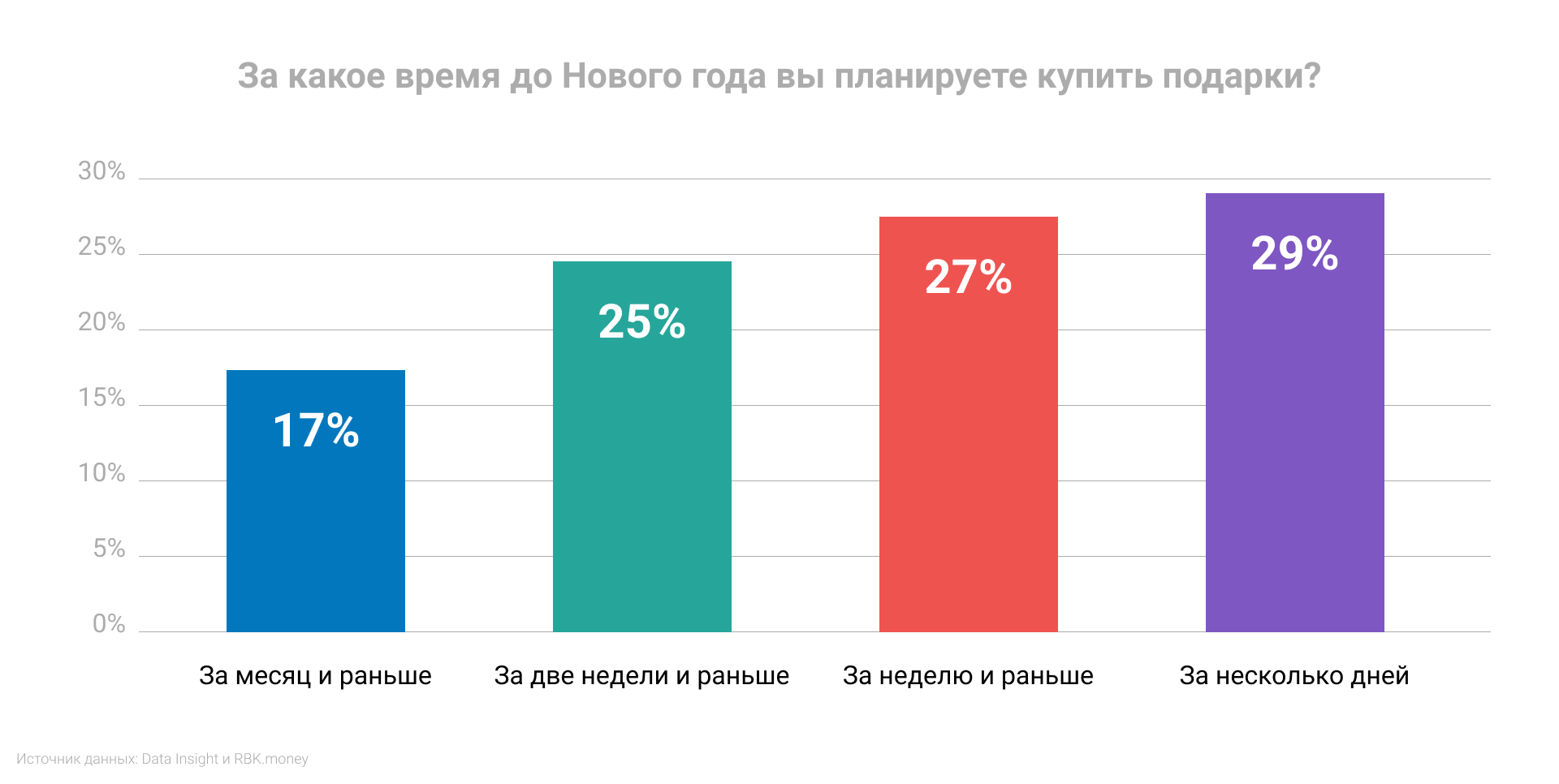 Покупка подарков и бюджет на Новый год 2021