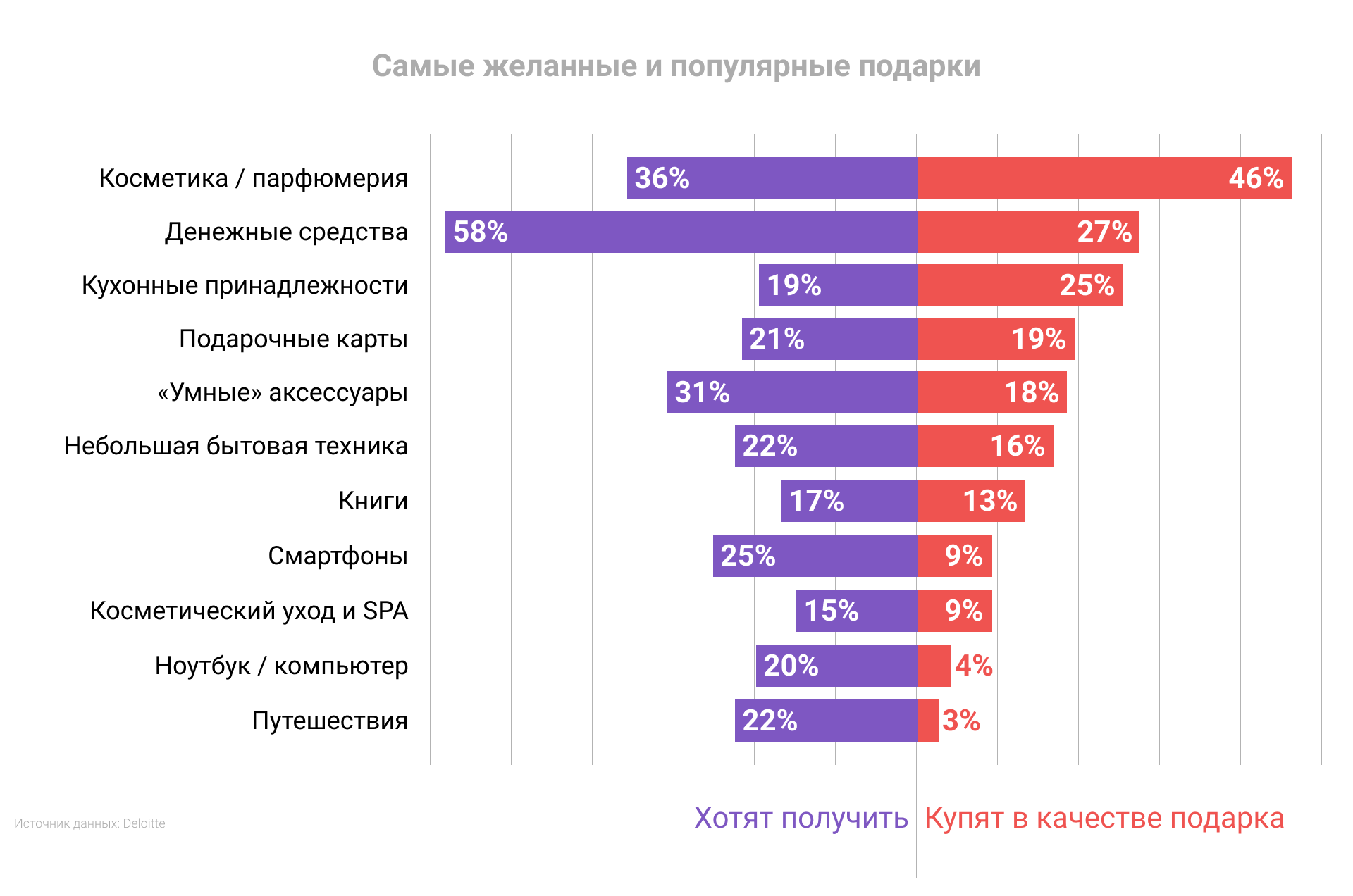 Покупка подарков и бюджет на Новый год 2021