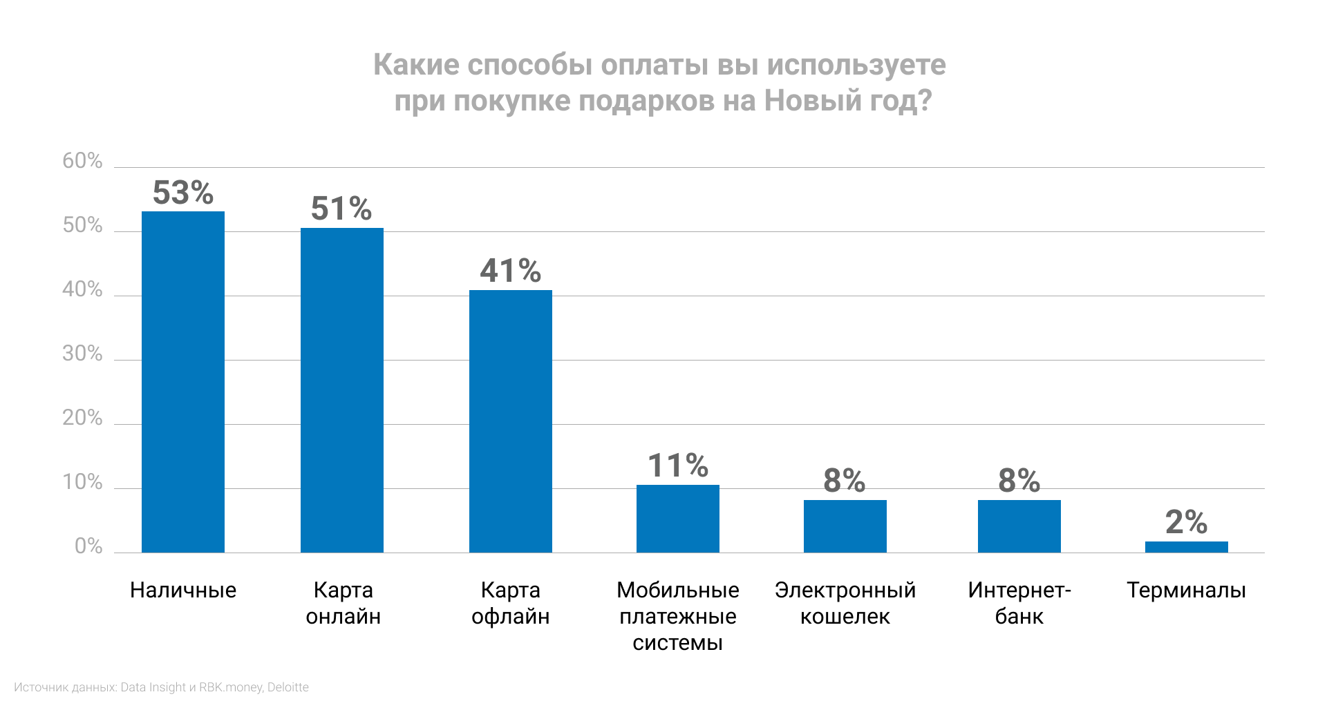 Покупка подарков и бюджет на Новый год 2021