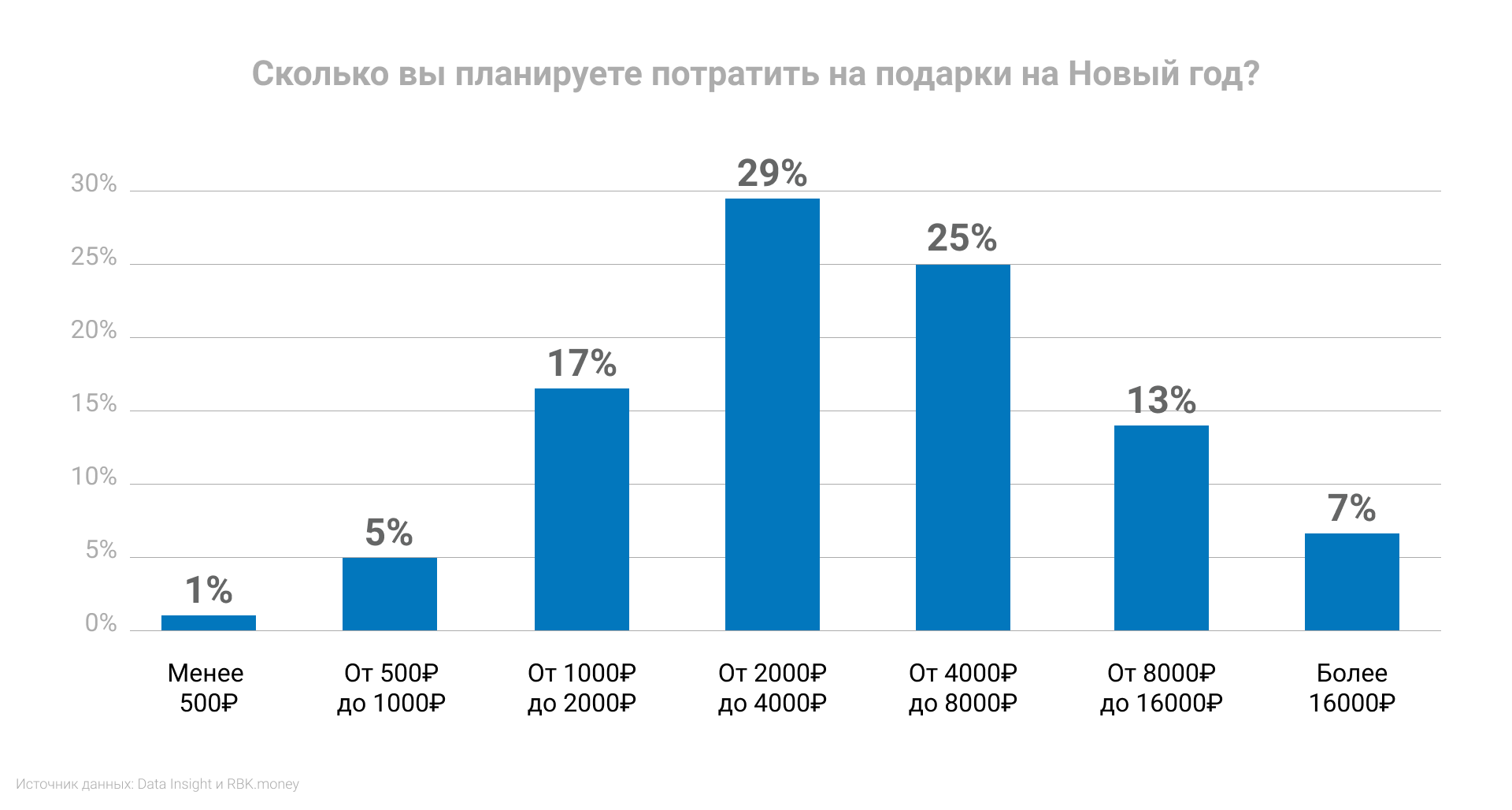 Покупка подарков и бюджет на Новый год 2021