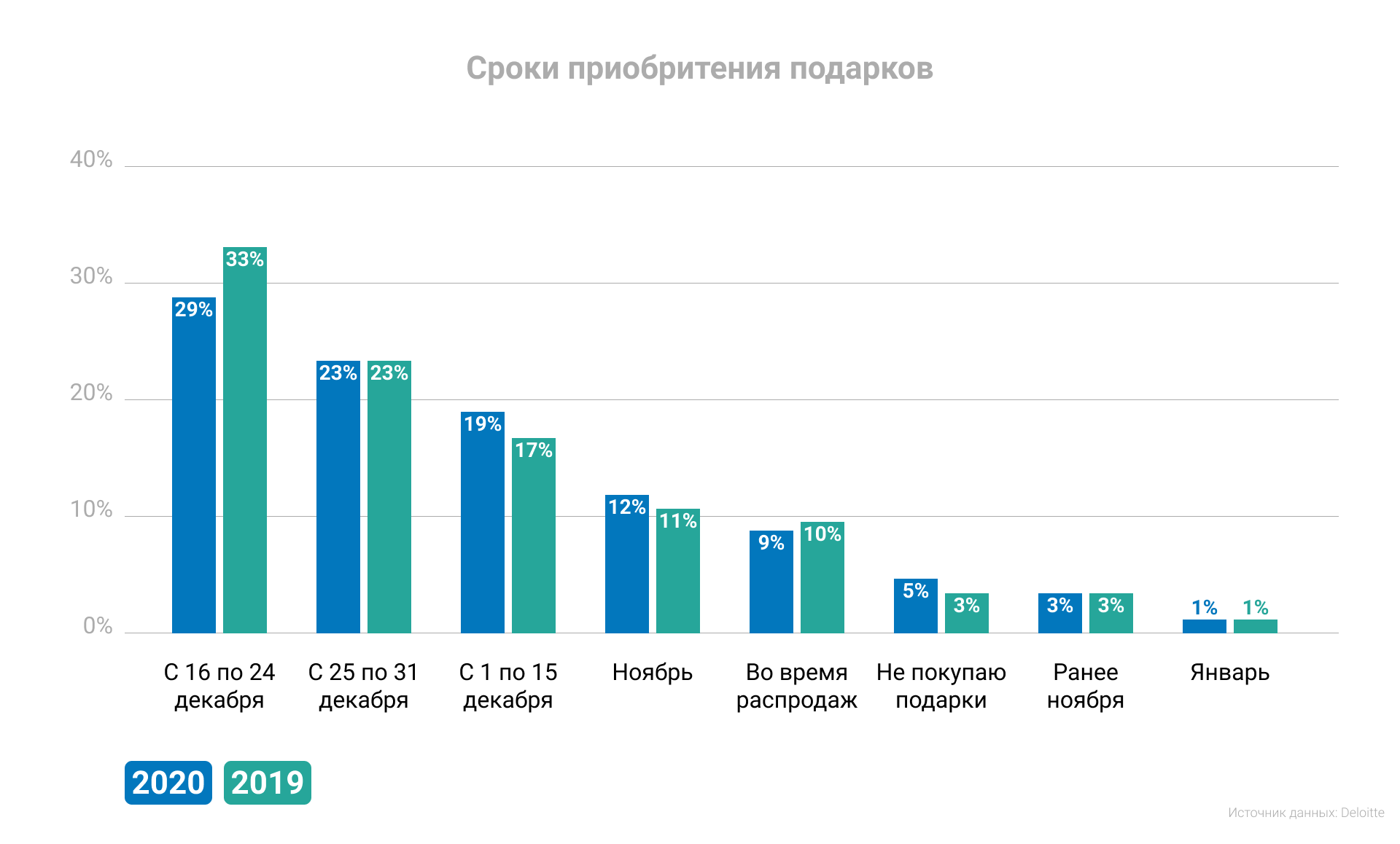 Покупка подарков и бюджет на Новый год 2021