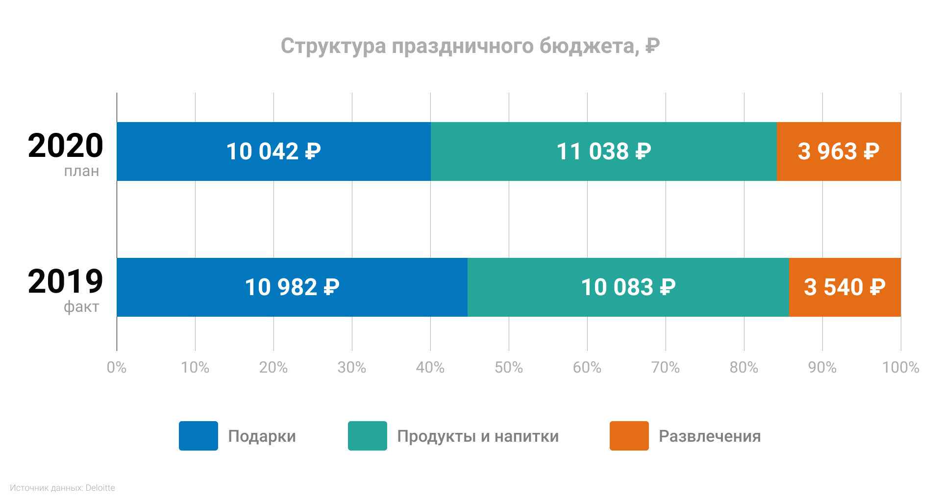 Покупка подарков и бюджет на Новый год 2021