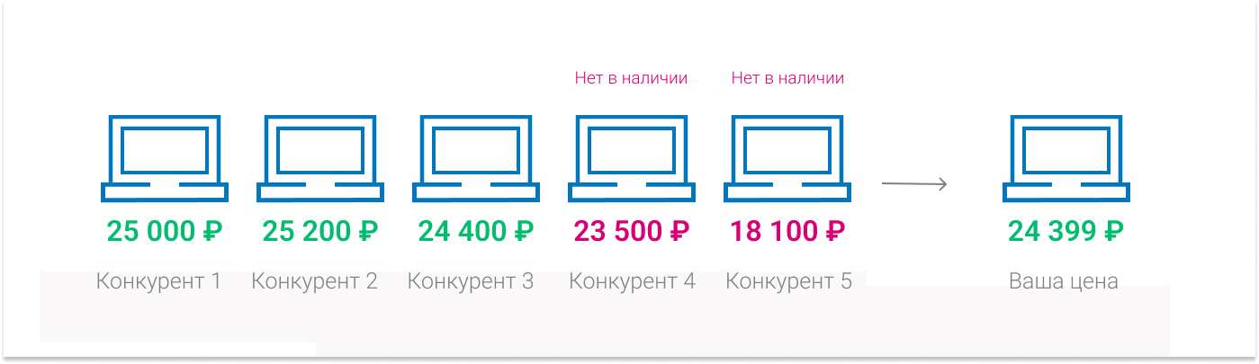 Что такое онлайн мониторинг?