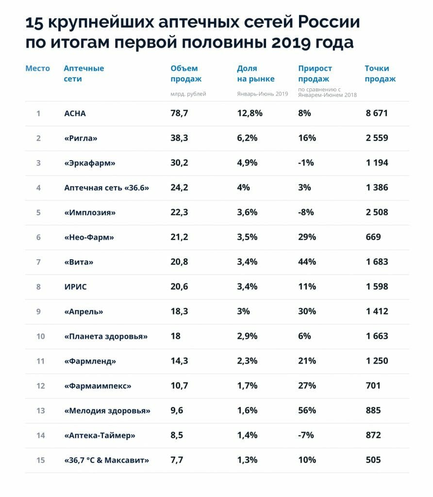 Обзор рынка интернет-аптек