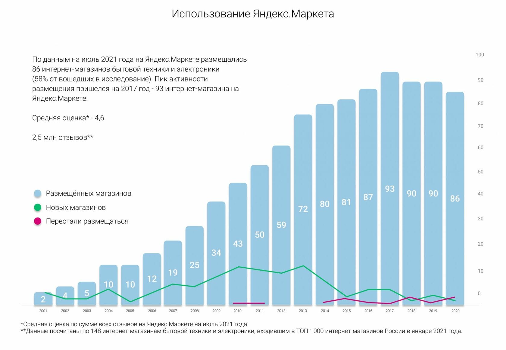 Структура и ключевые игроки онлайн-рынка бытовой техники и электроники в 2020 году