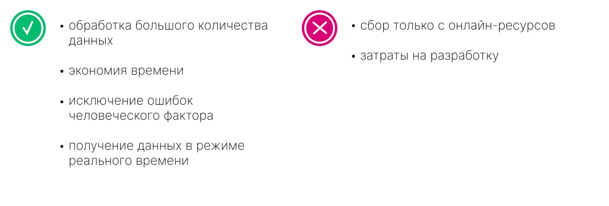 Больше, чем просто цифры: способы мониторинга данных