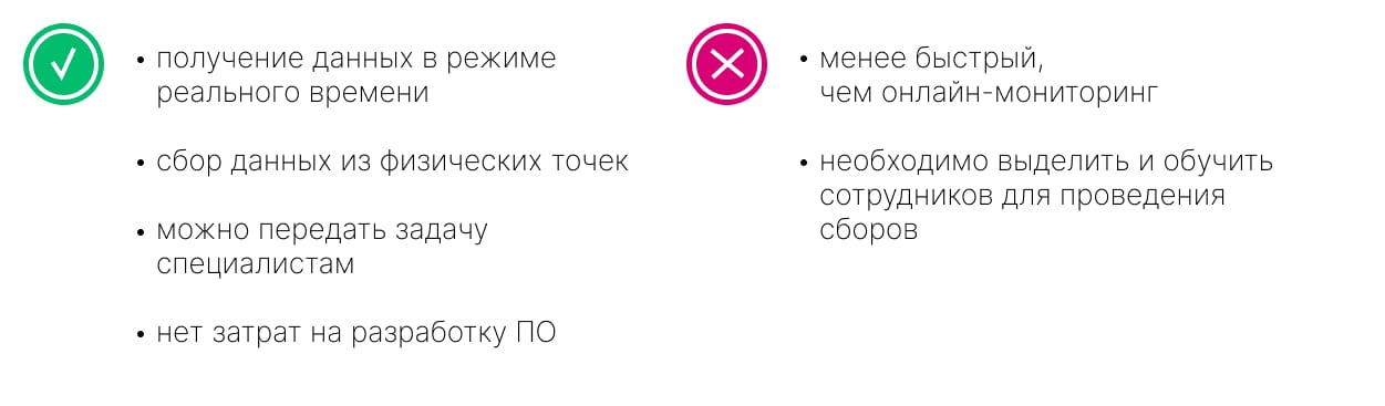 Больше, чем просто цифры: способы мониторинга данных