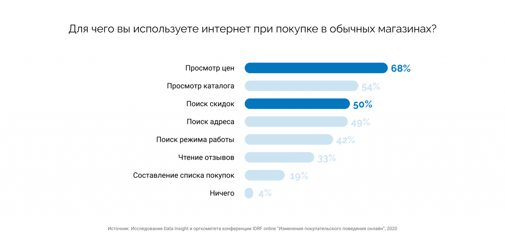 Нужен ли вам мониторинг цен?