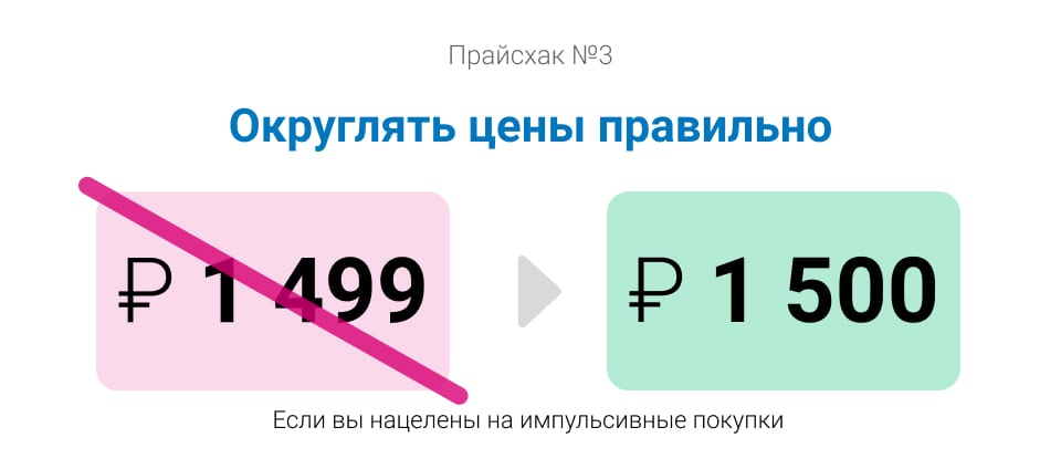 Прайсхаки: правильное число