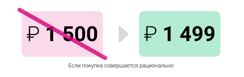 Прайсхаки: правильное число