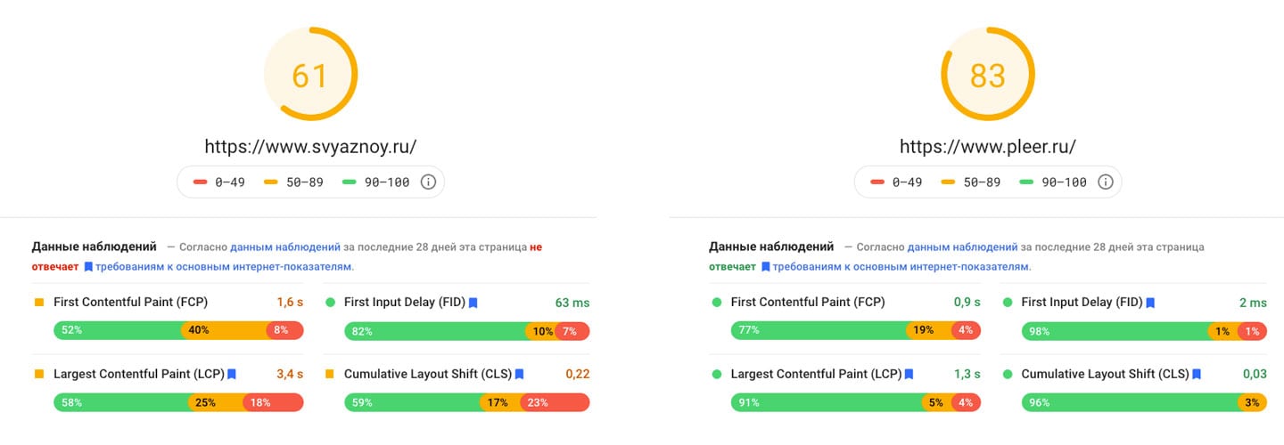 Почему защита сайта от парсинга не работает