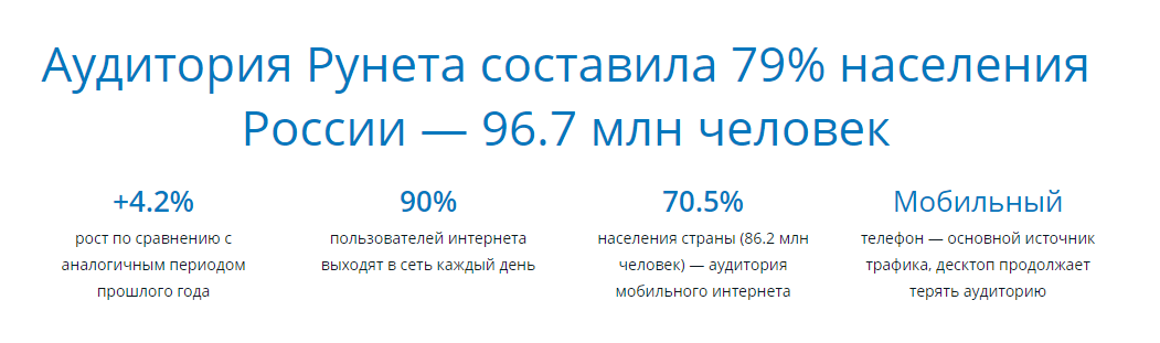 Экономика Рунета в новых условиях