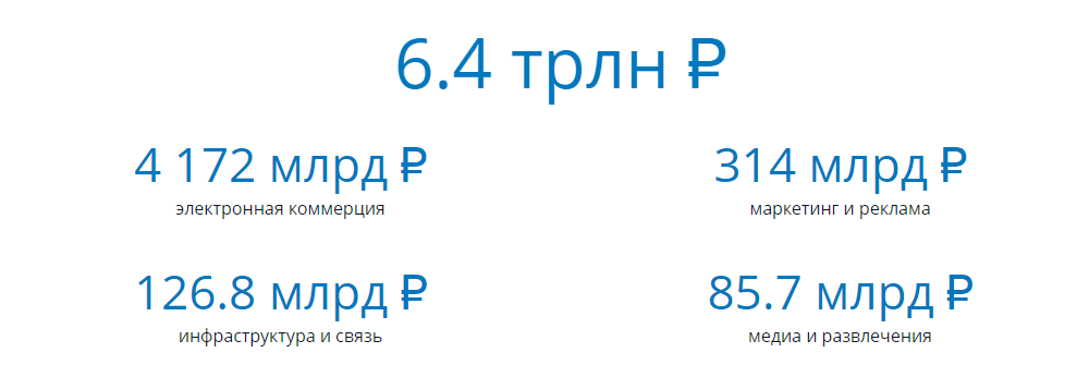Экономика Рунета в новых условиях