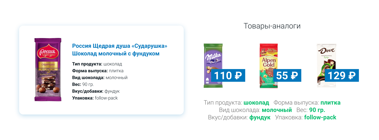 Мониторинг конкурентов для магазинов