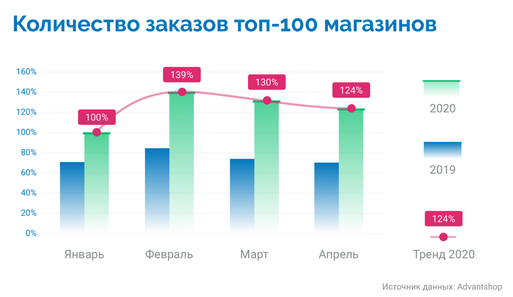 Перспективы развития ритейла после пандемии