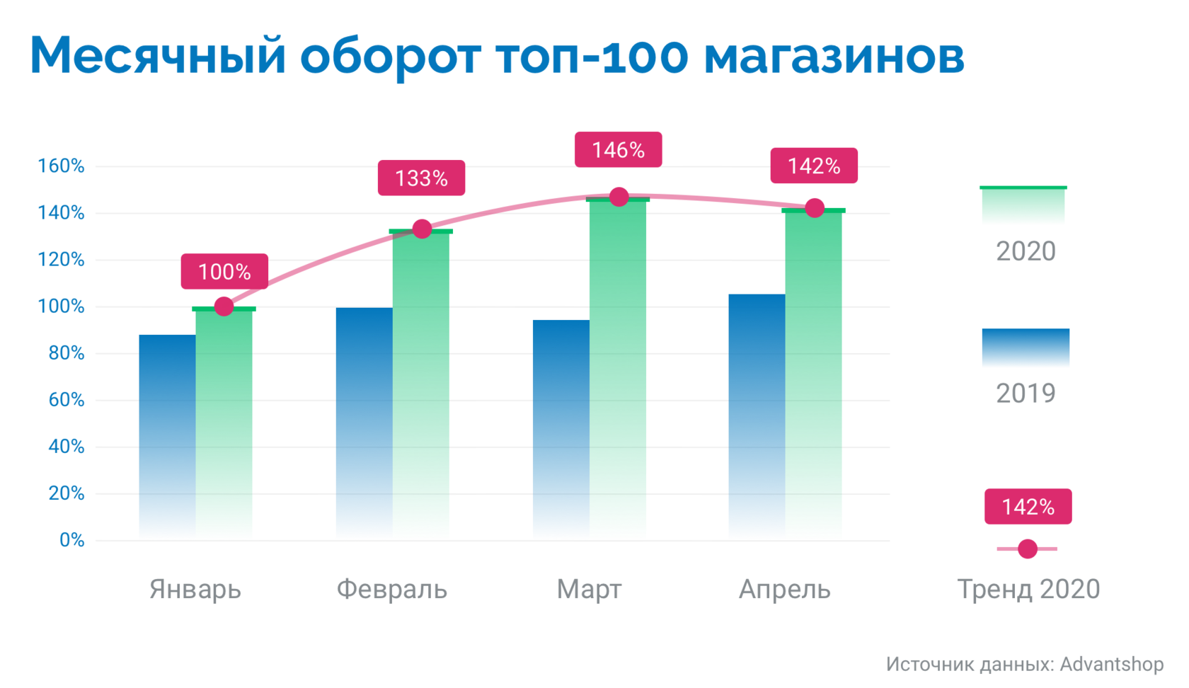 Перспективы развития ритейла после пандемии