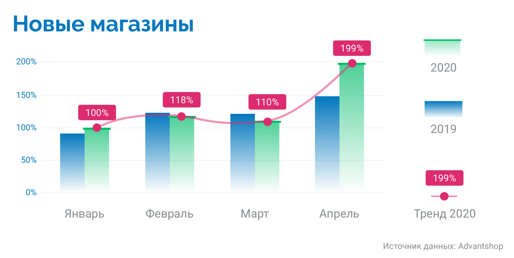 Перспективы развития ритейла после пандемии