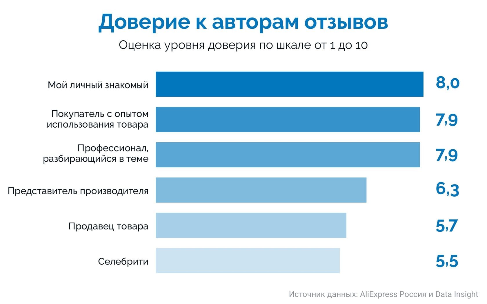 Как отзывы о товарах влияют на продажи и помогают сформировать востребованный ассортимент