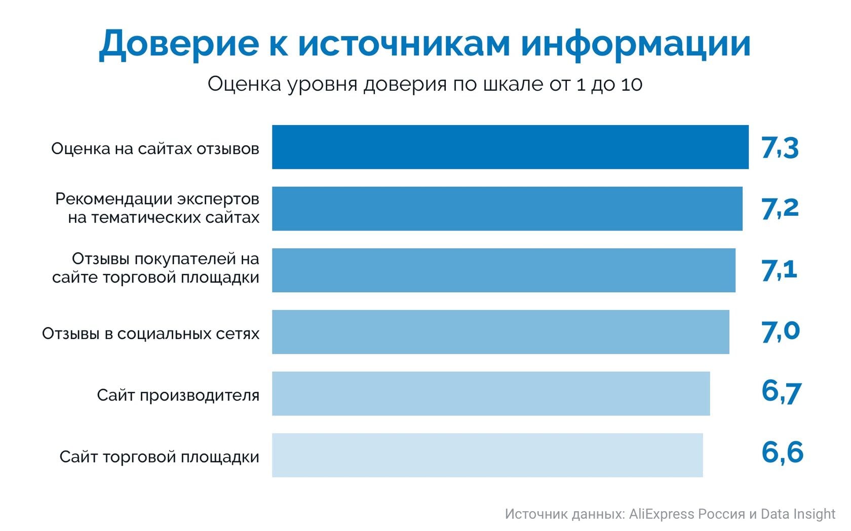 Как отзывы о товарах влияют на продажи и помогают сформировать востребованный ассортимент