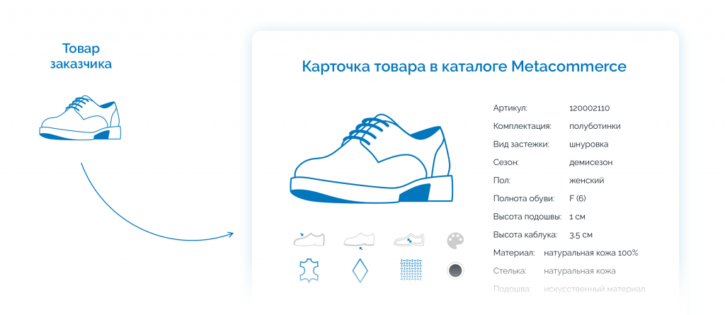 Ассортиментный анализ конкурентов для производителя и сети продажи обуви и аксессуаров