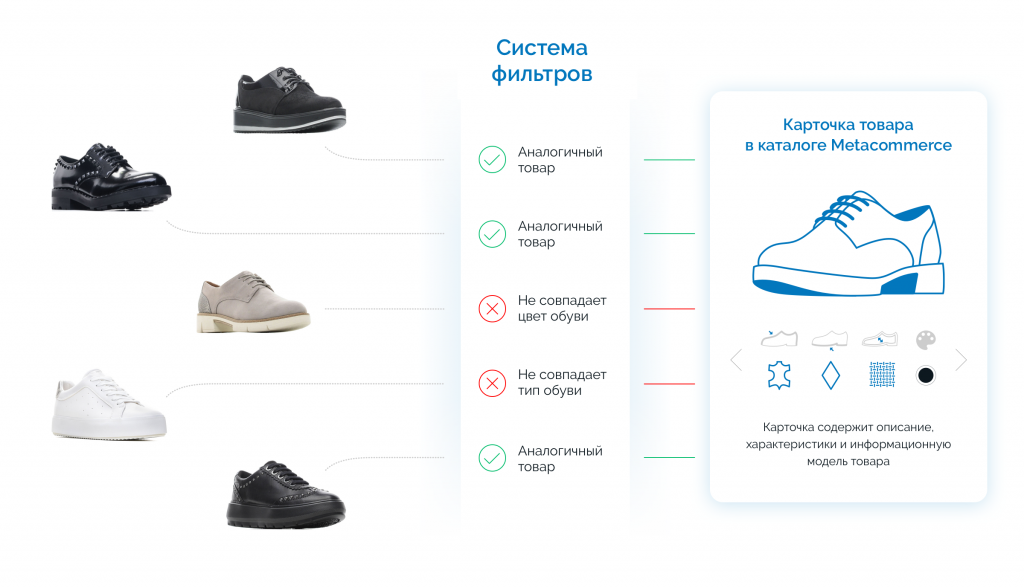 Ассортиментный анализ конкурентов для производителя и сети продажи обуви и аксессуаров