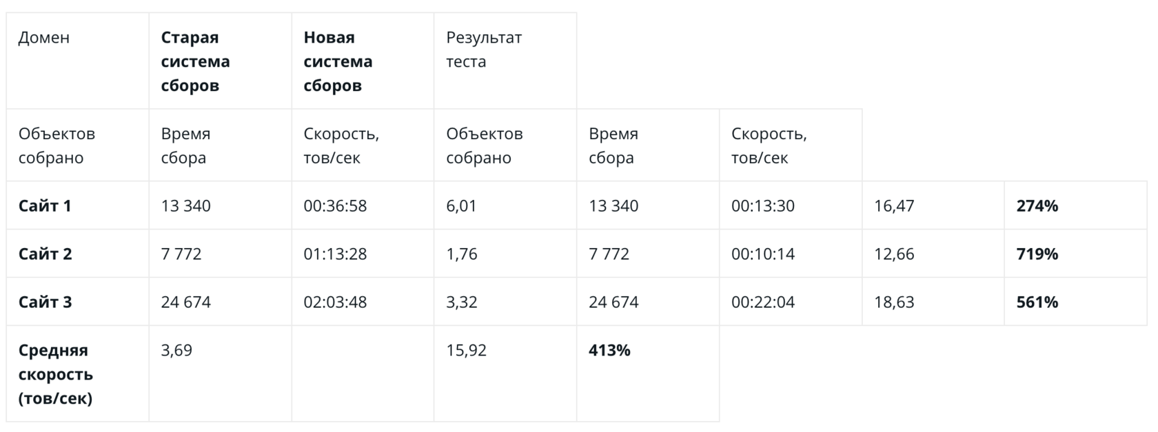 Новые технологии и возможности онлайн мониторинга