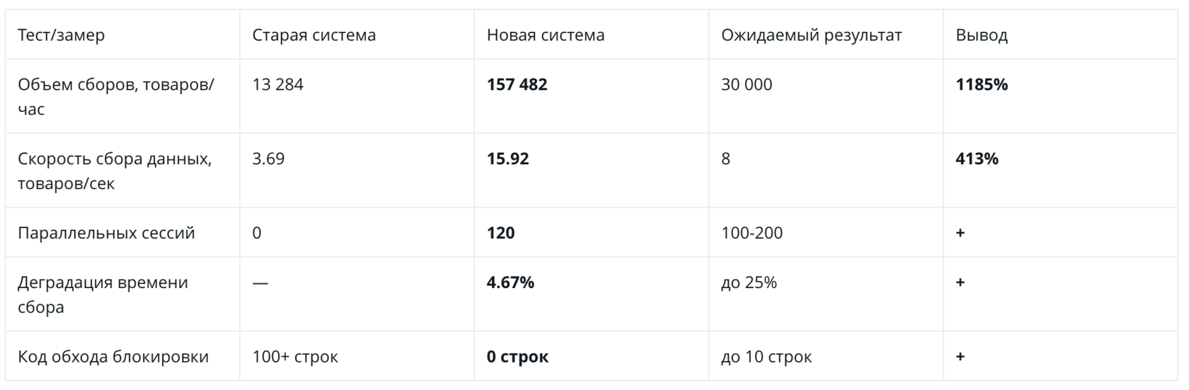 Новые технологии и возможности онлайн мониторинга