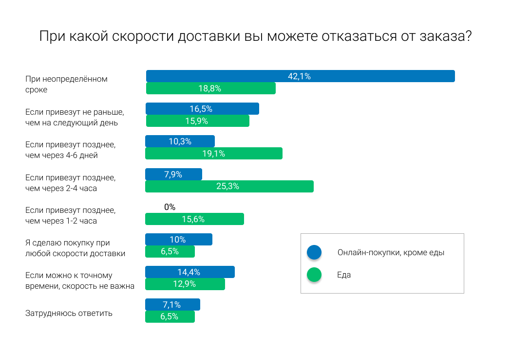 Тренды e-commerce 2023: правила игры в новом году