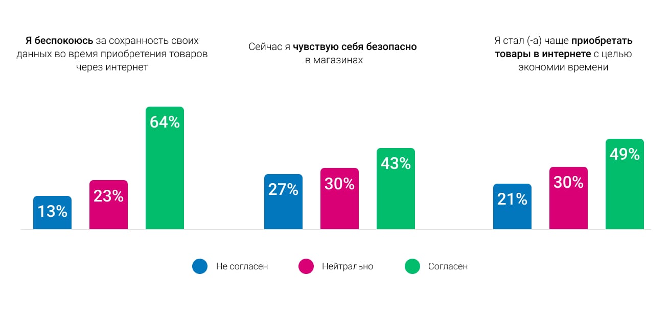 Потребительские тренды россиян в 2021 году