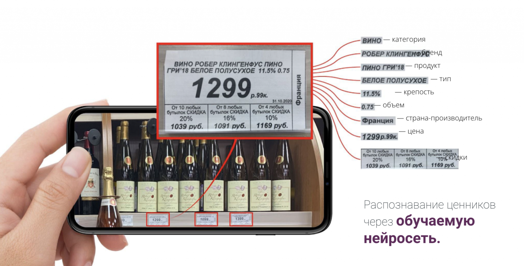 Динамическое ценообразование для сети ВинЛаб