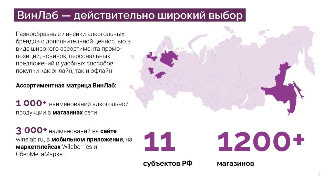 Динамическое ценообразование для сети ВинЛаб